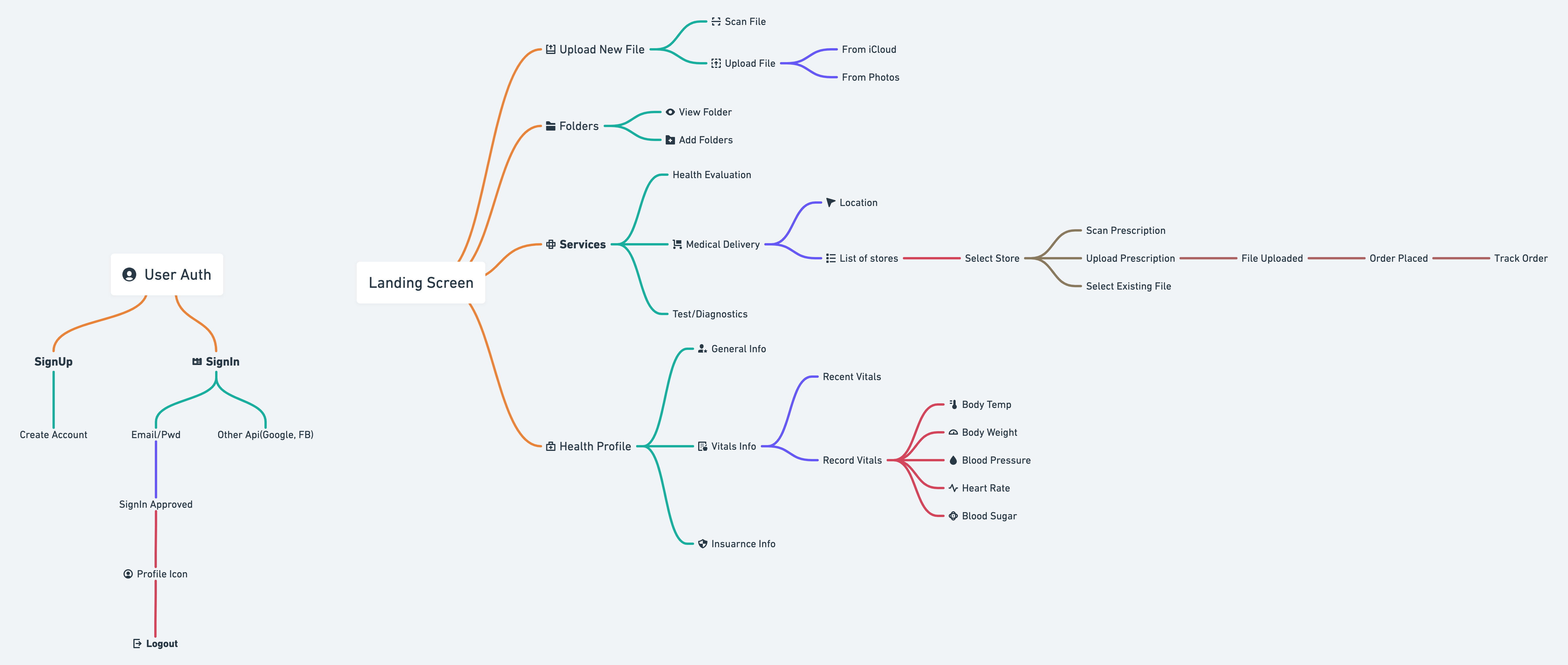 mindmap